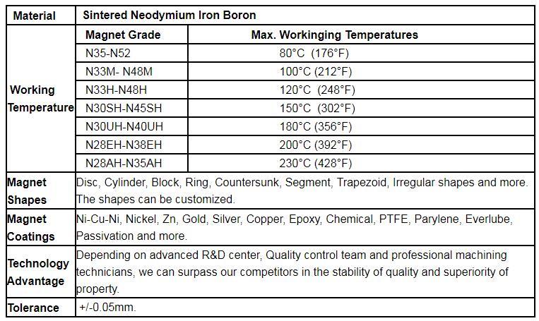 고품질 소 결된 NdFeB 자석 (2)