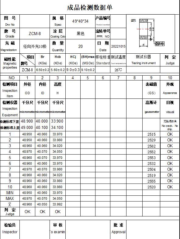 Quality Assurance Quality Assurance