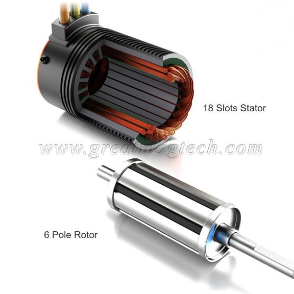 Permanent Magnet Rotor